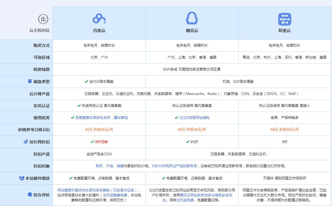 西华云主机代理对比.jpg